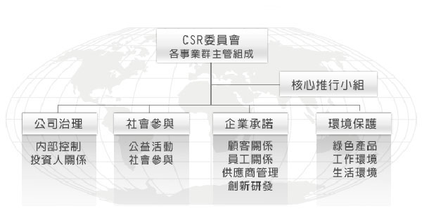 5G 智能